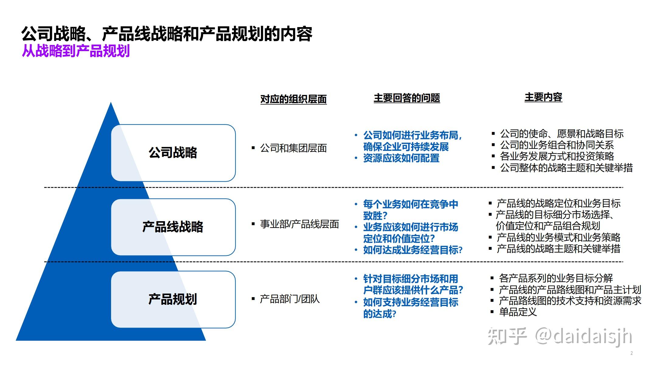 品牌策划中产品市场策略与定位的核心方法
