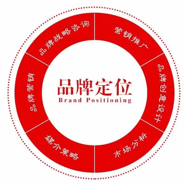 福州品牌定位咨询 从地域文化到市场占位的战略跃迁